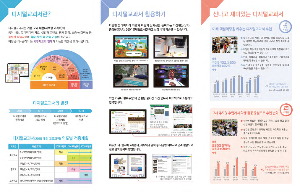 충청북도교육청 미래인재과_2019학년도 2학기 디지털교과서 활용 안내_2